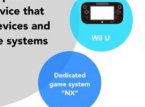 "Project NX incluye una nueva consola portátil" de Nintendo
