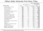 Animal Crossing desatado: supera los 30 millones de copias en 9 meses