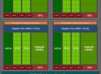 Si esta filtración de las GPU Nvidia RTX 3080 y 3070 es real son bestias