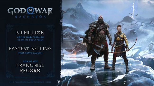 Kratos como churros: God of War: Ragnarök ha vendido más de 11 millones de unidades